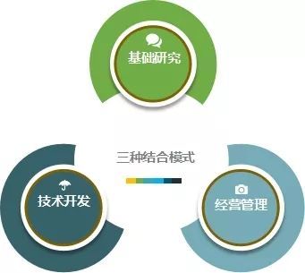 2019~2020年度新型研發機構建設指南發布 技術開發要點解析