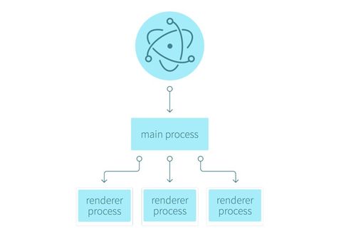 使用Electron和前端技術(shù)開發(fā)桌面應(yīng)用 實(shí)現(xiàn)文件讀取與內(nèi)容展示